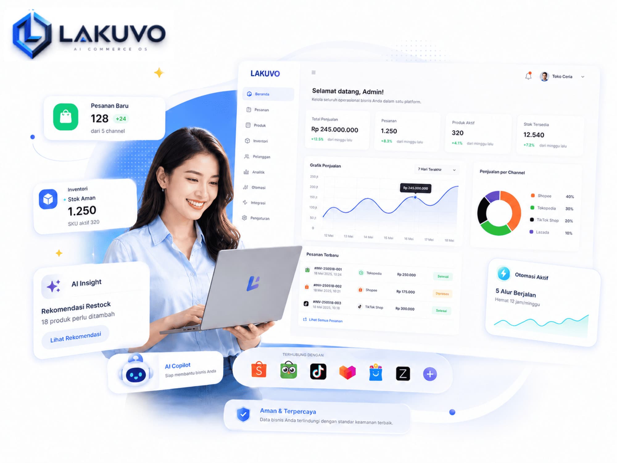 Ilustrasi workspace commerce LAKUVO dengan pengguna dan dashboard operasional